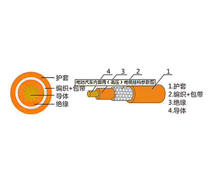 Automobile high voltage cable