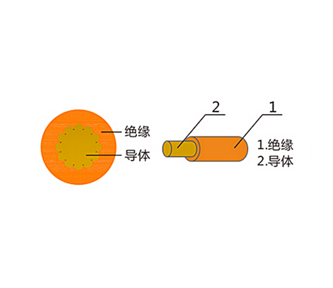 FT-7202 Automobile high voltage cable