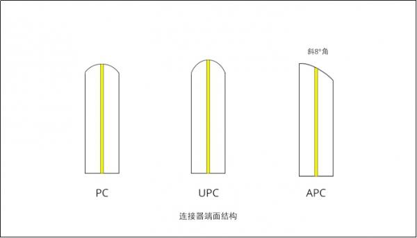 A comprehensive understanding of Fiber Optic Connectors in this article