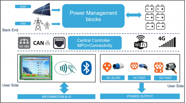 From the trend of transportation electrification in India, the application and layout of solar and electric vehicle charging systems